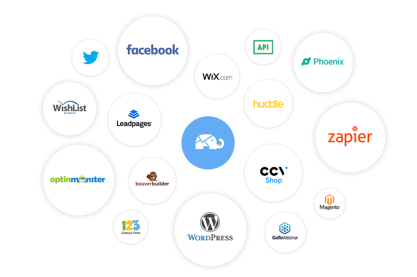 Koppel Enormail aan je favoriete tools