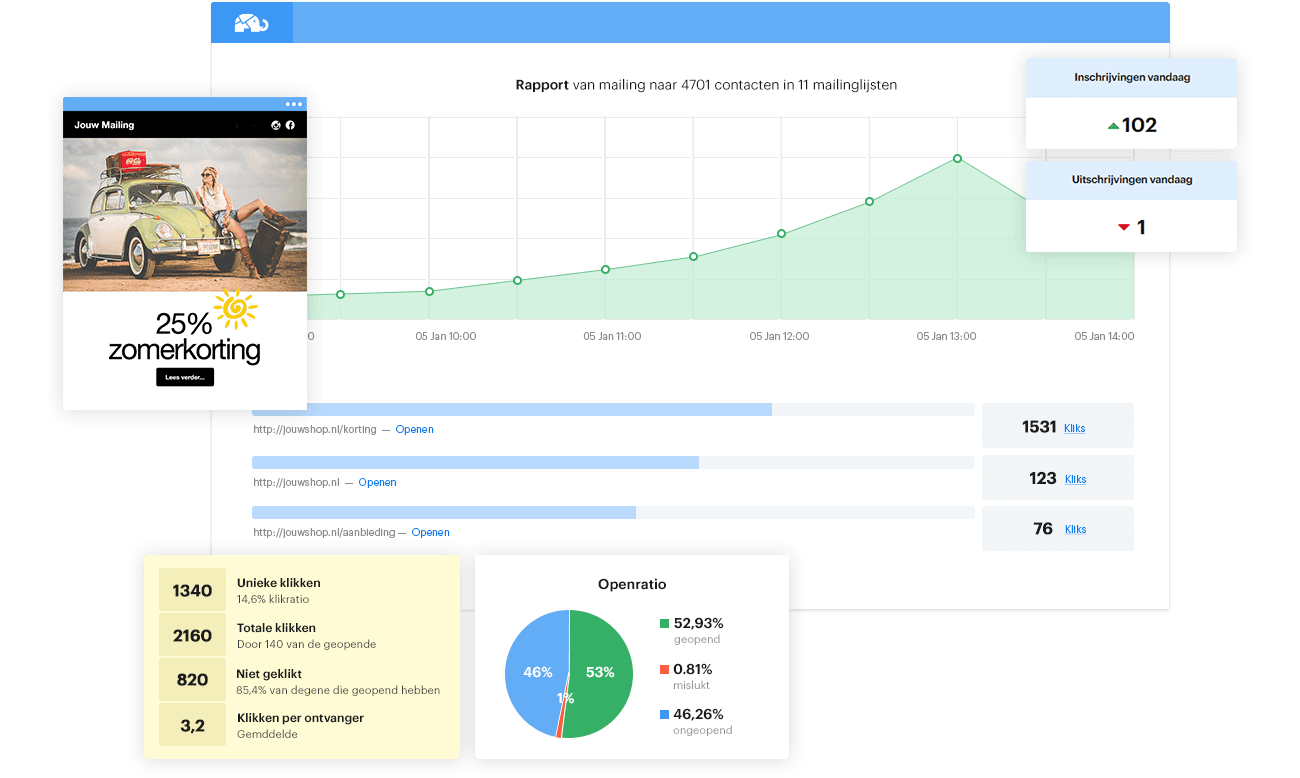 Analyseer en optimaliseer je mailcampagnes